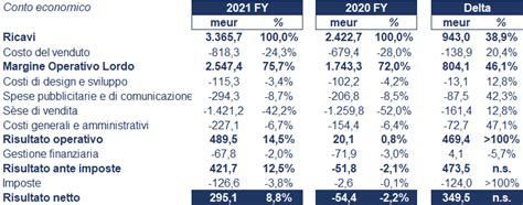 bilancio prada spa 2017|prada group annuali.